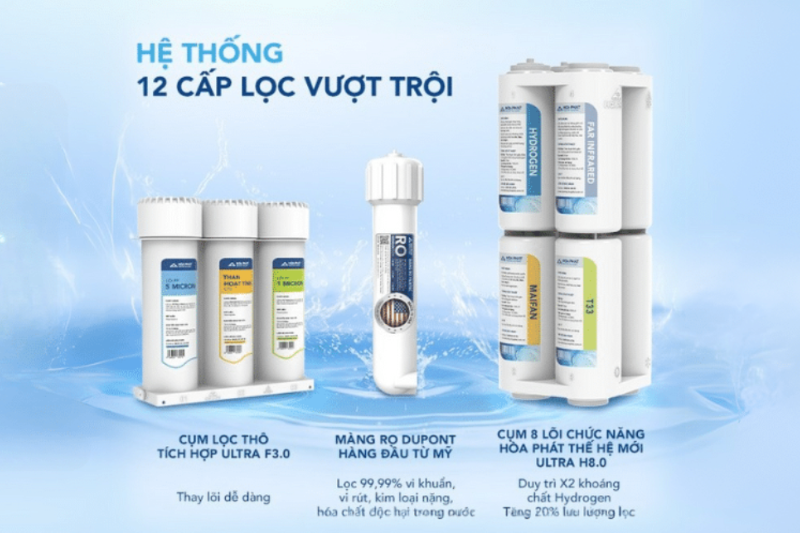 So s&aacute;nh m&aacute;y lọc nước H&ograve;a Ph&aacute;t v&agrave; Kangaroo - h&igrave;nh 5