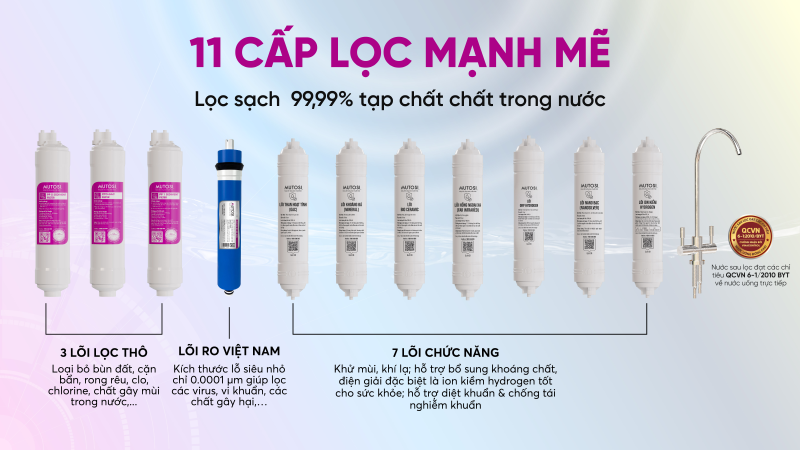 So s&aacute;nh m&aacute;y lọc nước Mutosi v&agrave; Kangaroo - h&igrave;nh 5