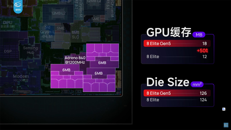 So sánh Snapdragon 8 Elite Gen 5 và Snapdragon 8 Elite - hình 6