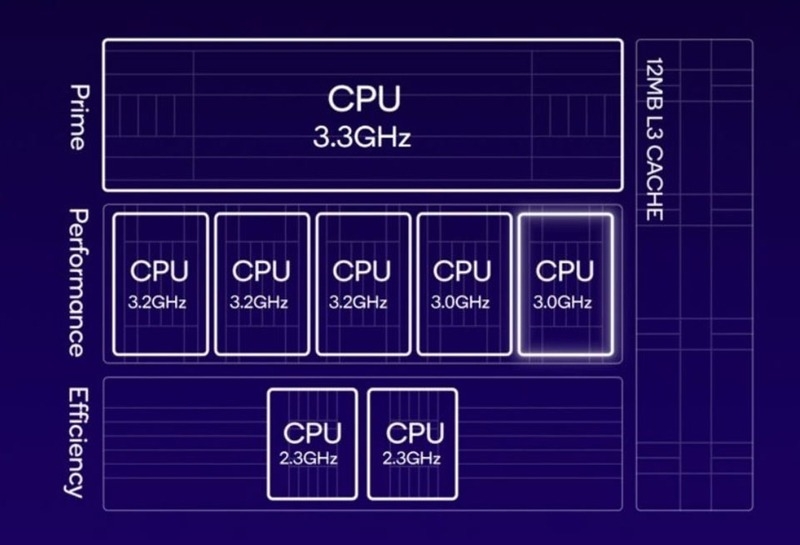 So sánh Snapdragon 8s Gen 3 và Dimensity 8300 Ultra 5
