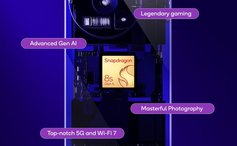 So sánh Snapdragon 8s Gen 4 và Dimensity 9400e - Hình 6