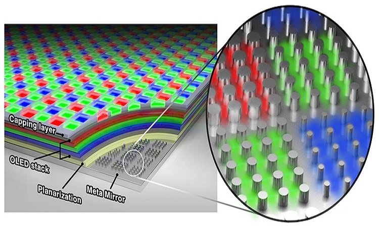 So s&aacute;nh tivi NanoCell v&agrave; OLED (H&igrave;nh 3)