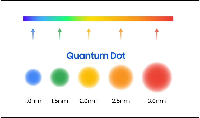 so sánh tivi qled và oled - Hình 2