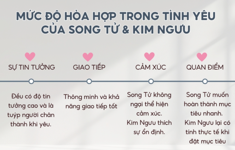 Song Tử và Kim Ngưu có hợp nhau không? (hình 6)