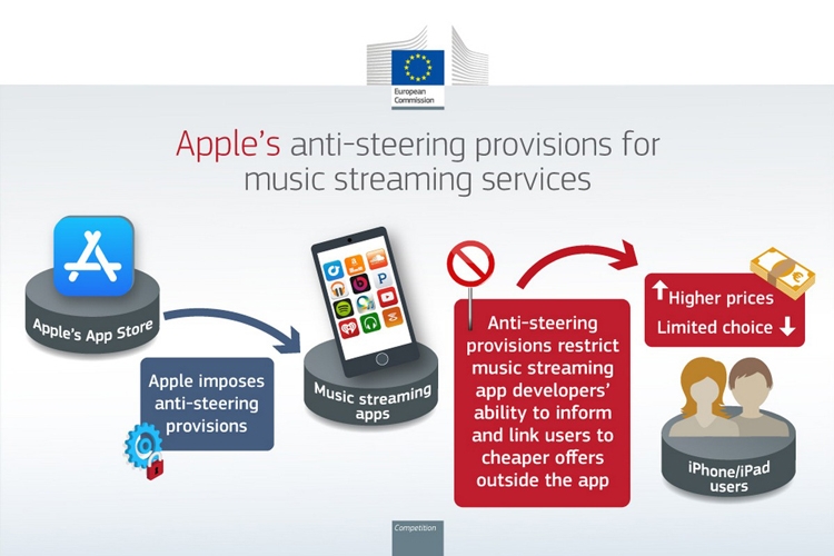 Spotify cáo buộc Apple chưa tuân thủ đầy đủ DMA