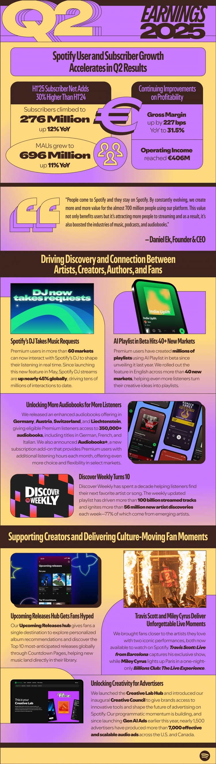 Spotify công bố báo cáo quý 2 với số lượng người dùng cao nhưng doanh thu giảm - hình 2