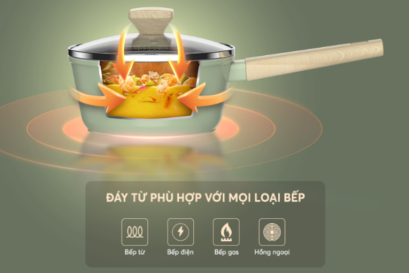 Bộ 3 nồi nhôm phủ sứ Nano đáy từ Sunhouse Healthy SHG7979MT1 - hình 7