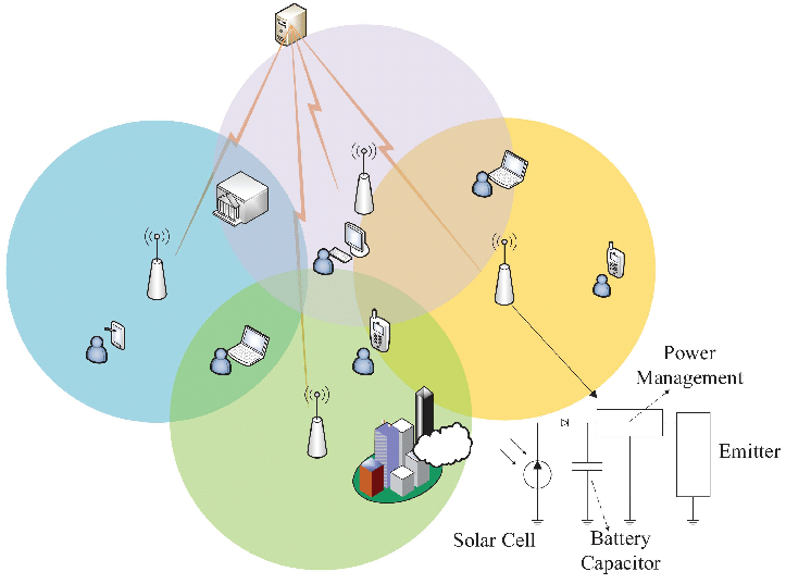 super wifi là gì 2.png