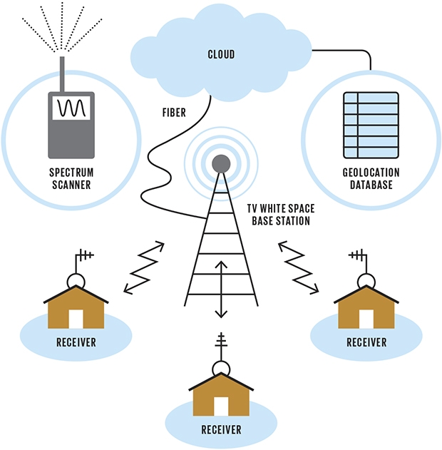 super wifi là gì 5.jpg