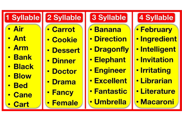 syllable là gì 3