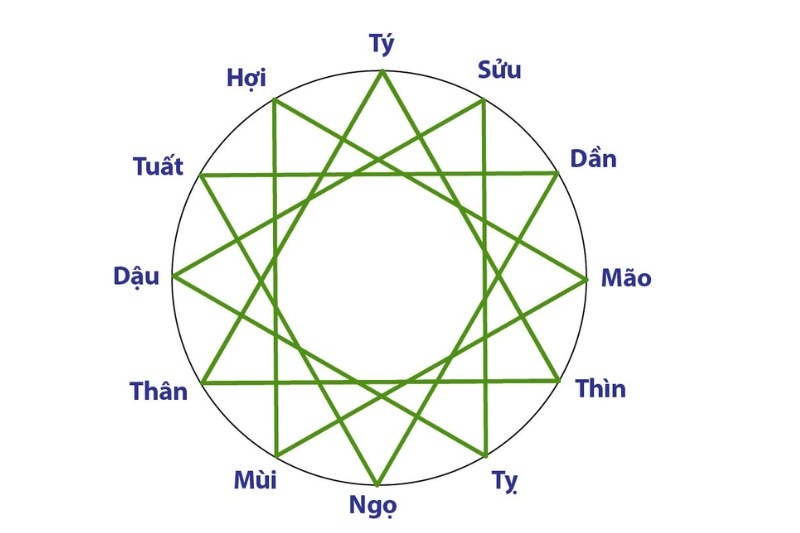 tam hợp là gì 1