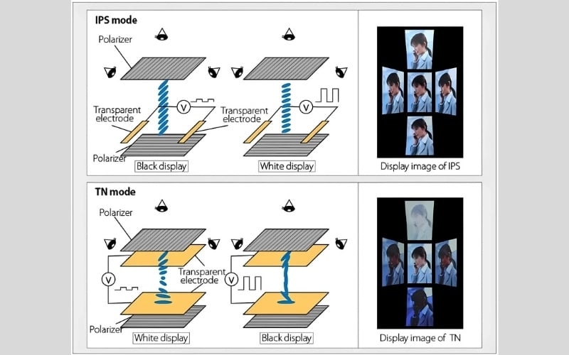 nguyen ly hoat dong cua tam nen ips
