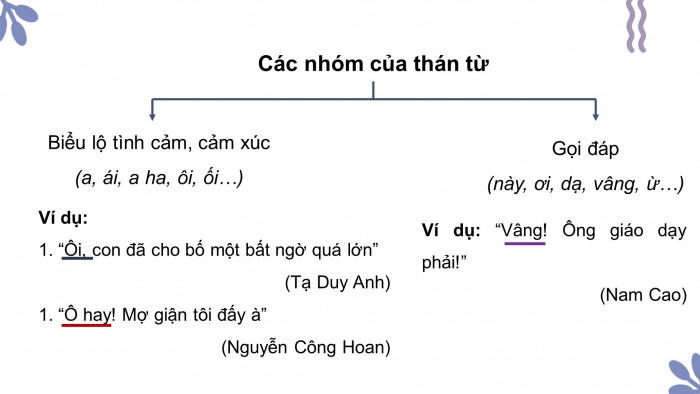 Thán từ là gì? (hình 3)