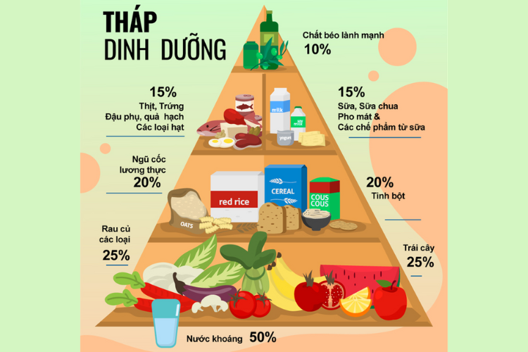 tháp dinh dưỡng 7