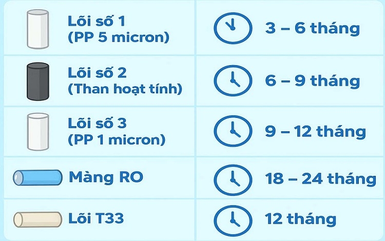 Thay l&otilde;i lọc nước Mutosi (H&igrave;nh 2)