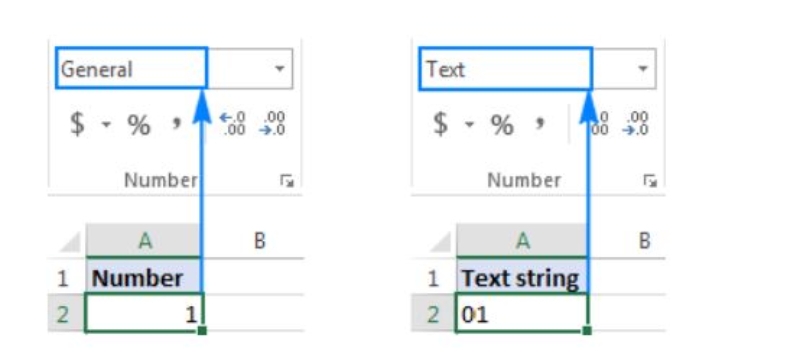 Thêm số 0 vào đầu số điện thoại trong Excel (ảnh 2)