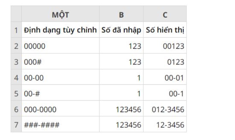 Thêm số 0 vào đầu số điện thoại trong Excel (ảnh 4)