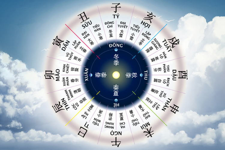 Thiên Can là gì 1