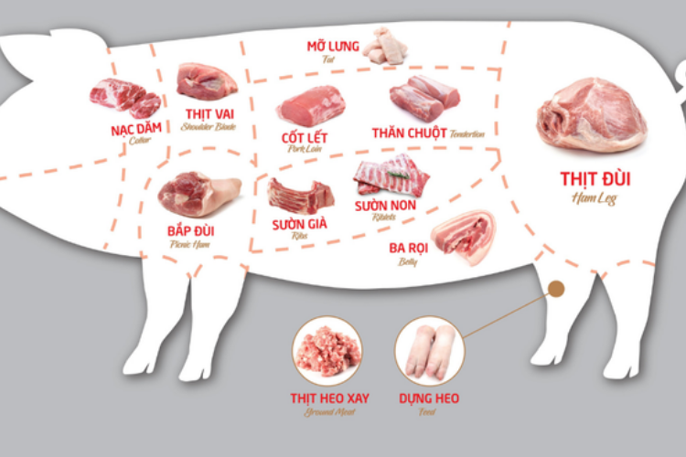 thịt vai heo 2