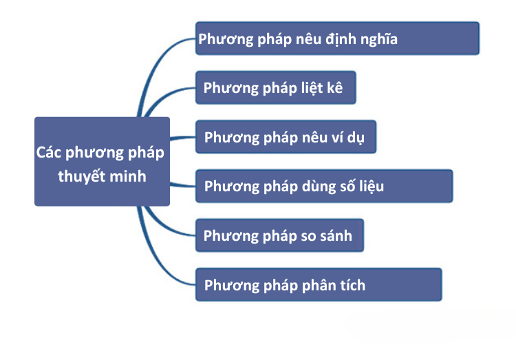 Thuyết minh (ảnh 3)