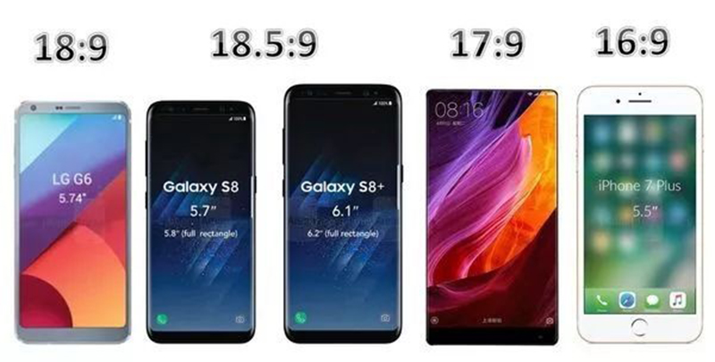 Tỉ lệ màn hình trên smartphone là gì 4