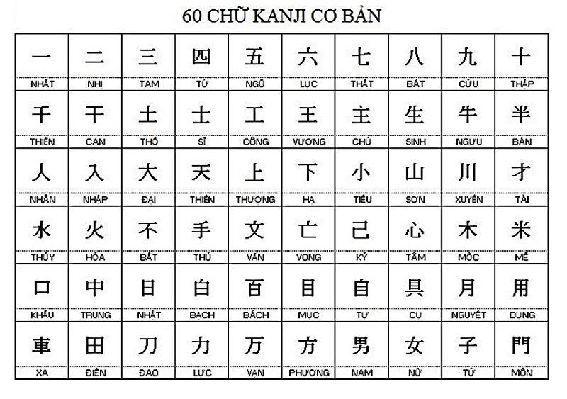 tiếng nhật có bao nhiêu bảng chữ cái hình 2