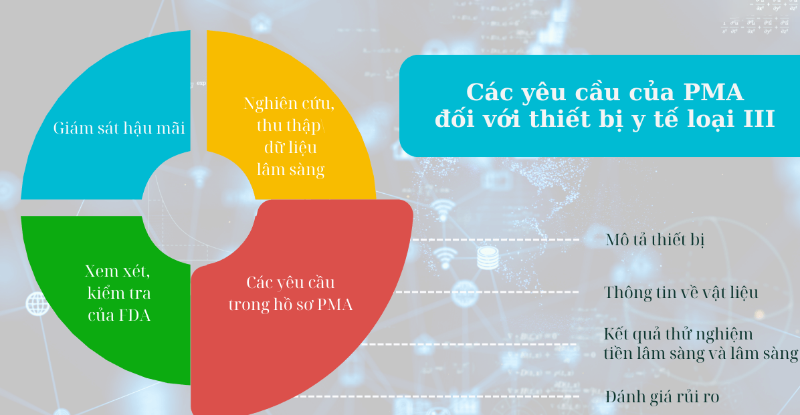 Tiêu chuẩn PMA - hình 4