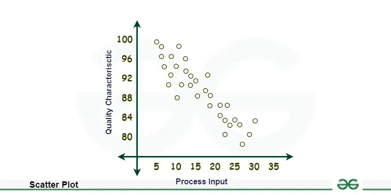 EDA là gì? (hình 6)