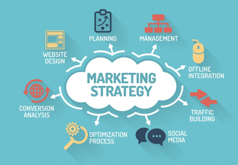 Sale Marketing là gì? (hình 3)