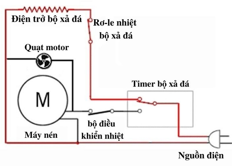 Timer tủ lạnh giá bao nhiêu hình 3
