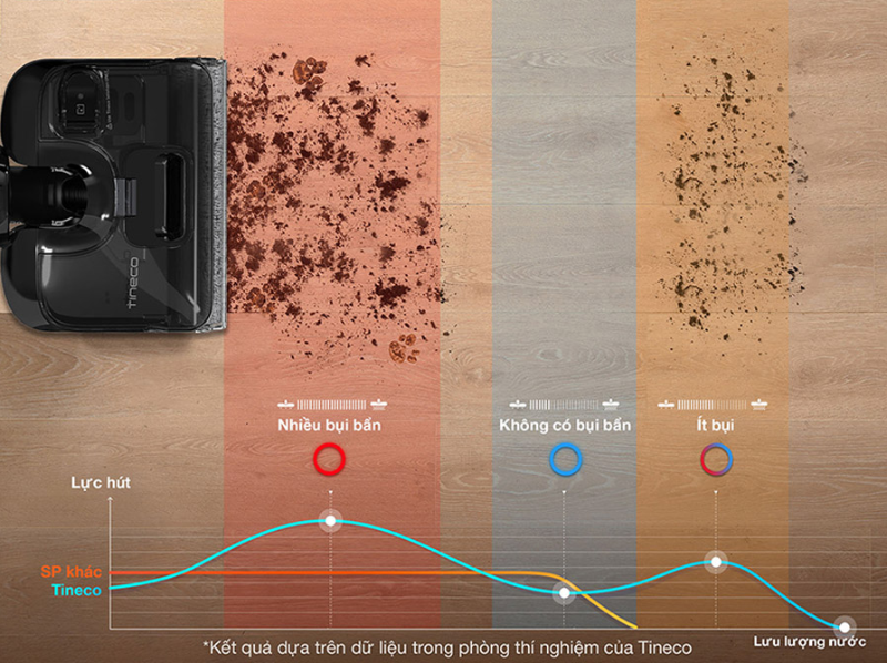 Máy hút bụi lau nhà không dây Tineco Floor One S6 Stretch Extreme (hình 9)