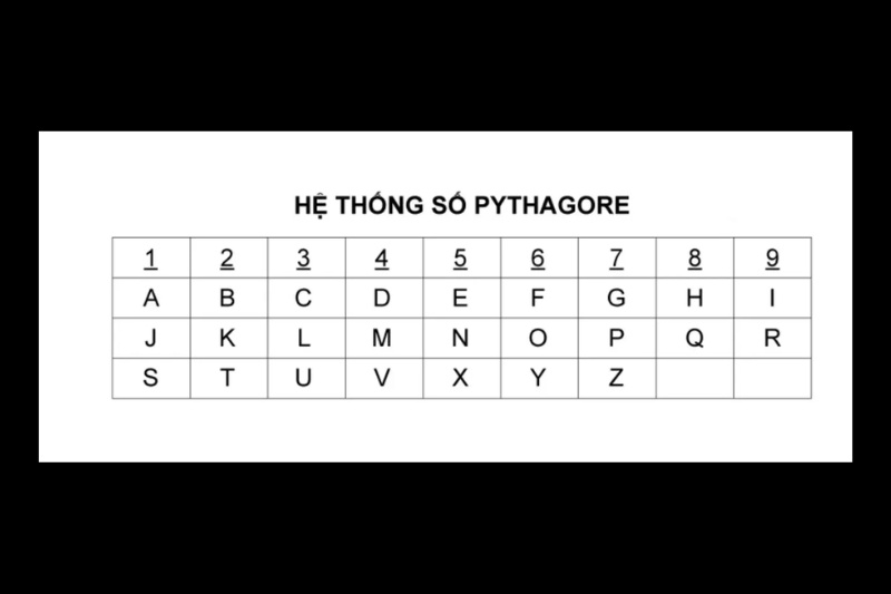 Tính chỉ số nhân cách online 3