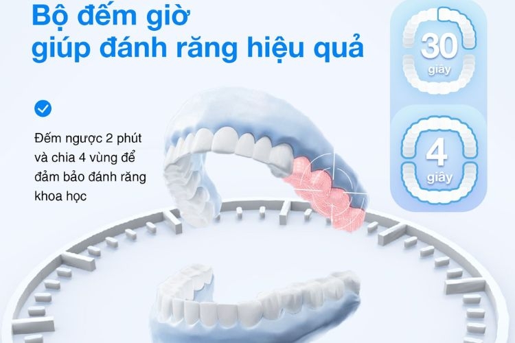 Tính năng theo dõi sức khỏe răng miệng trên bàn chải thông minh anh 1