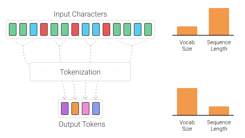 Token trong AI là gì 5