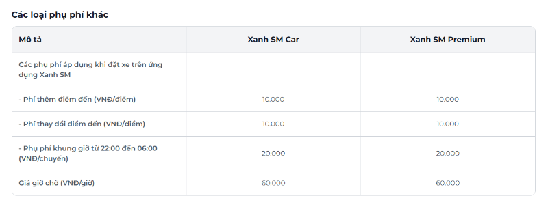 Tổng đài Xanh SM (hình 6)