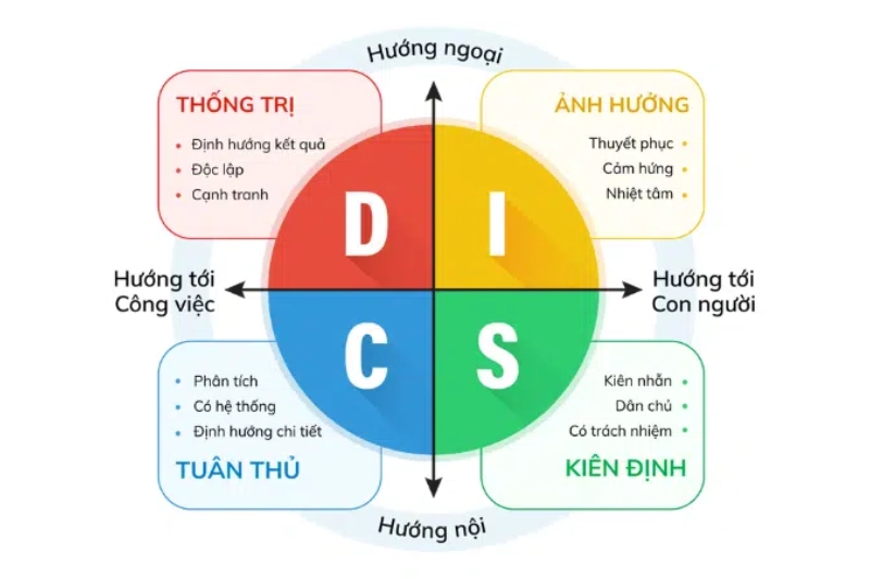 Trắc nghiệm tính cách chọn ngành miễn phí - hình 1