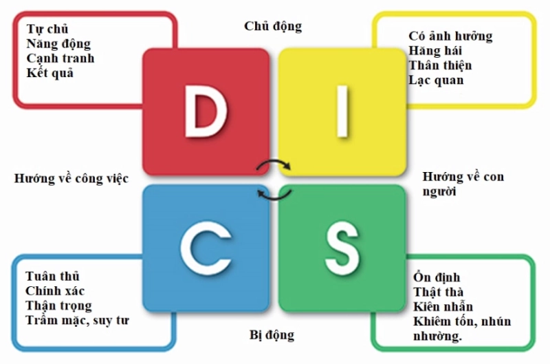 Trắc nghiệm tính cách chọn ngành miễn phí - hình 5