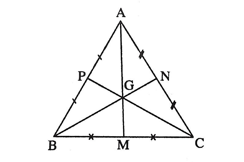 Trọng tâm là gì? (hình 3)