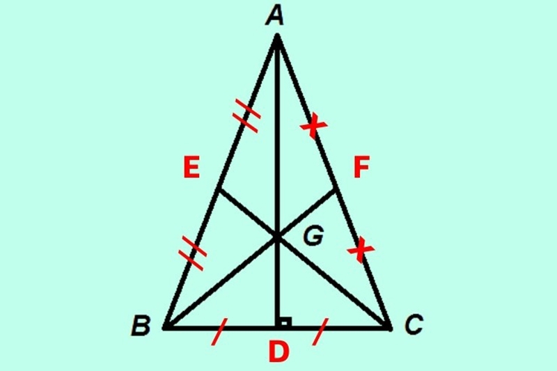 Trọng tâm là gì? (hình 5)