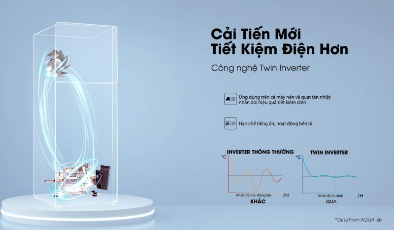 tủ lạnh Aqua 180L (hình 3)