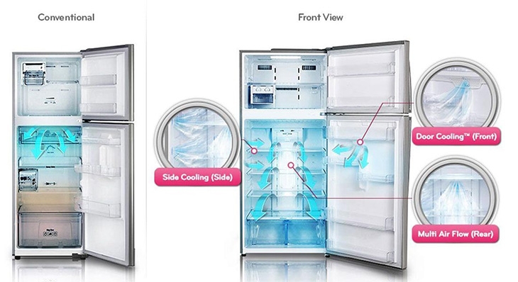 cong nghe doorcooling tren tu lanh lg