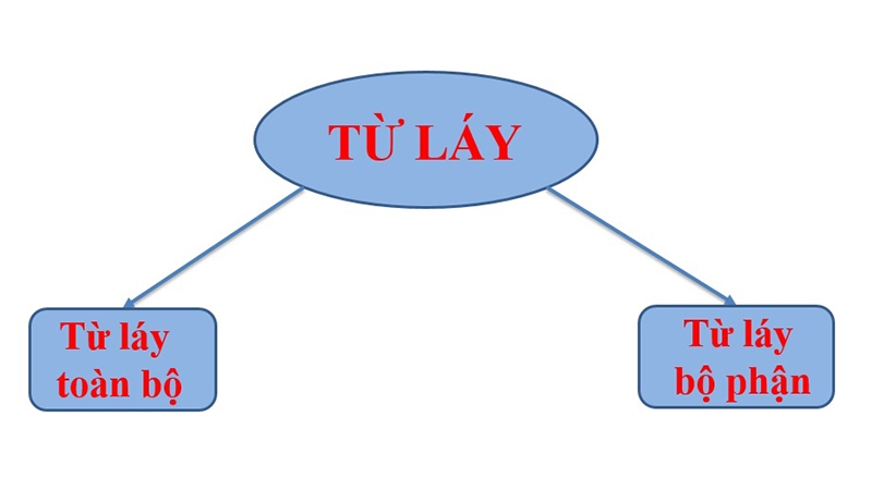 Từ phức là gì? (hình 2)