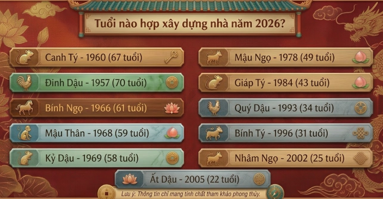 Tuổi nào hợp xây dựng nhà năm 2026?
