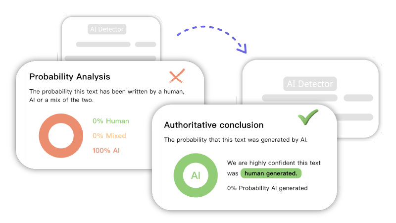 Undetectable AI - hình 3