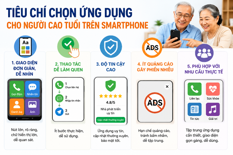 Ứng dụng cho người cao tuổi trên smartphone - hình 1