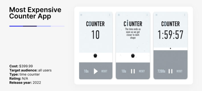 Most Expensive Counter App: $399.99