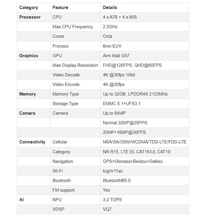 Tổng quan về vi xử lý Unisoc T760 2