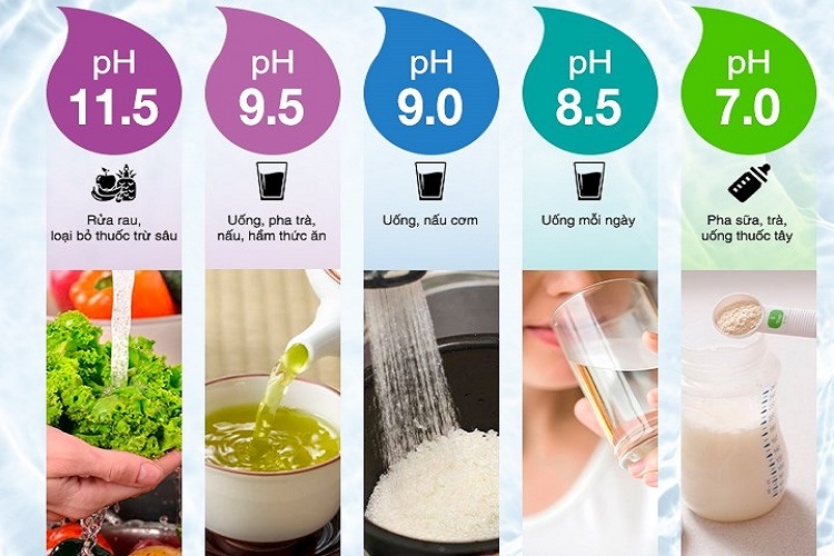 Uống nước kiềm đúng cách (Hình 3)