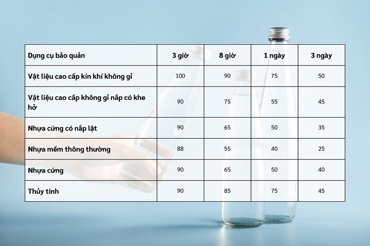 Uống nước kiềm đúng cách (Hình 5)