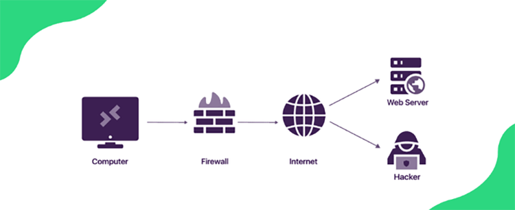 UPnP là gì? (hình 6)